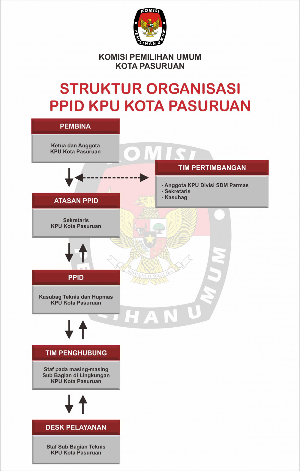 E Ppid Struktur Ppid 